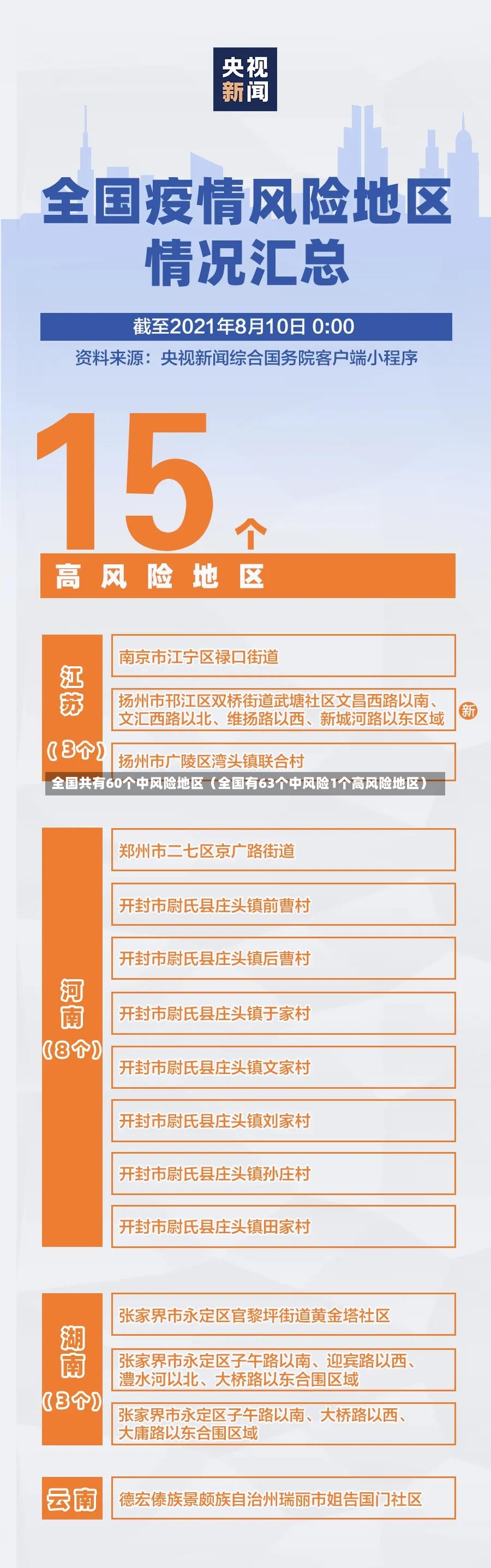 全国共有60个中风险地区（全国有63个中风险1个高风险地区）-第2张图片