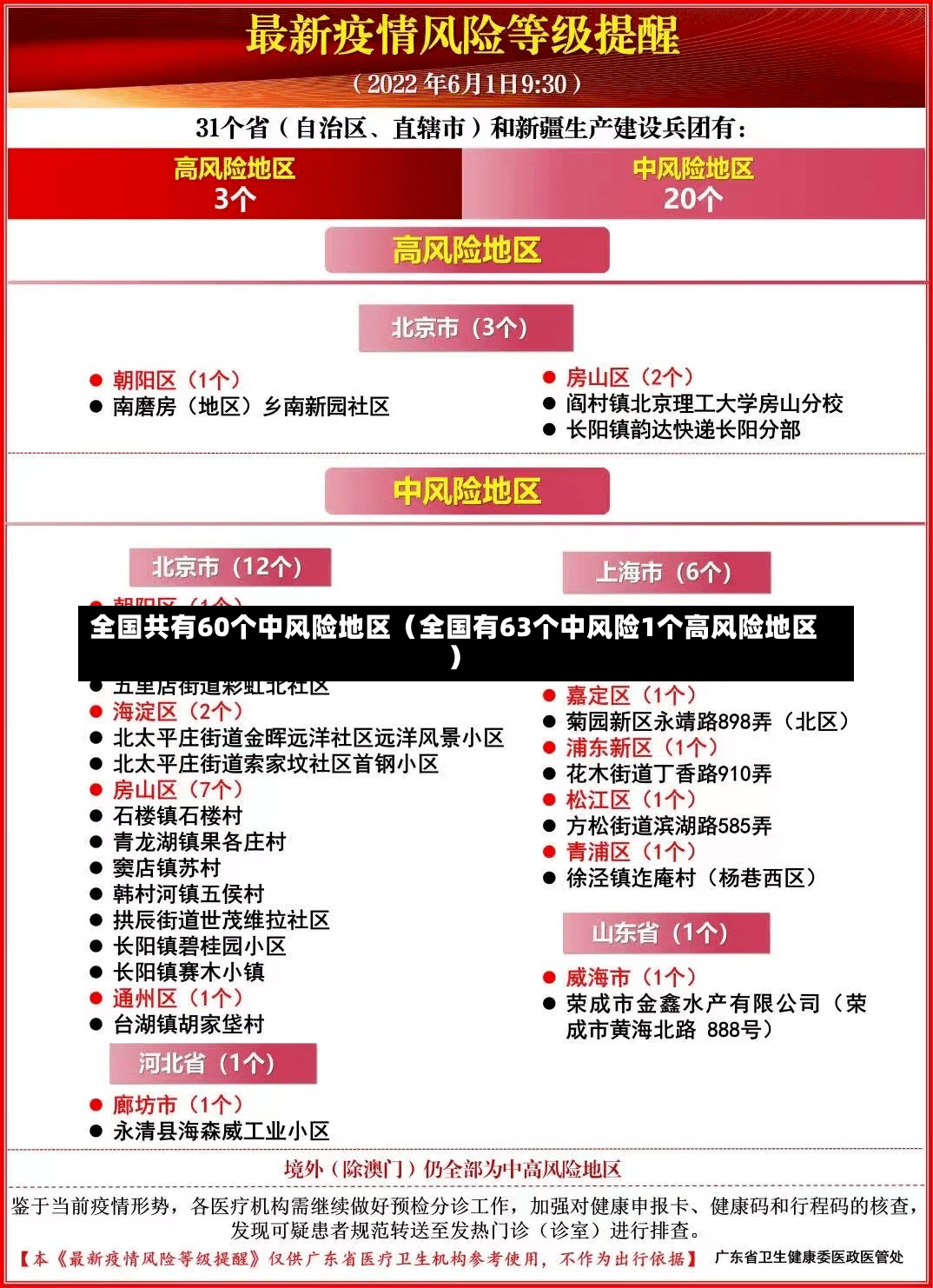 全国共有60个中风险地区（全国有63个中风险1个高风险地区）-第3张图片