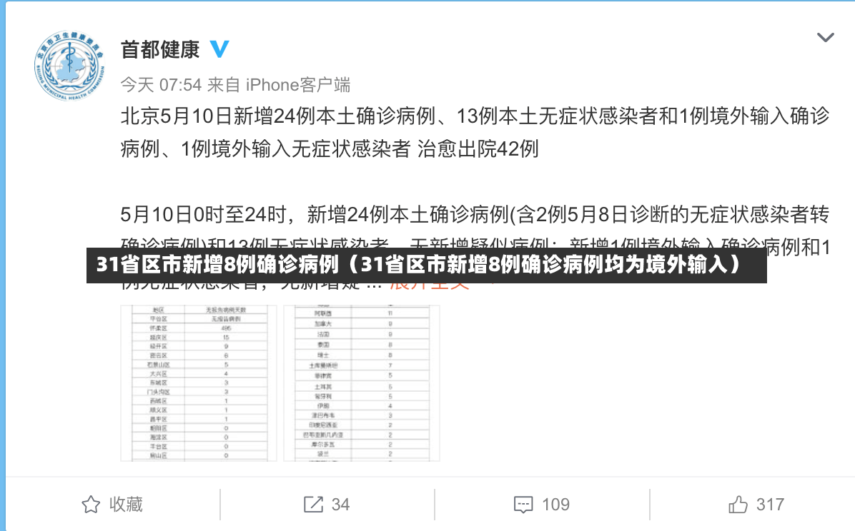 31省区市新增8例确诊病例（31省区市新增8例确诊病例均为境外输入）-第3张图片