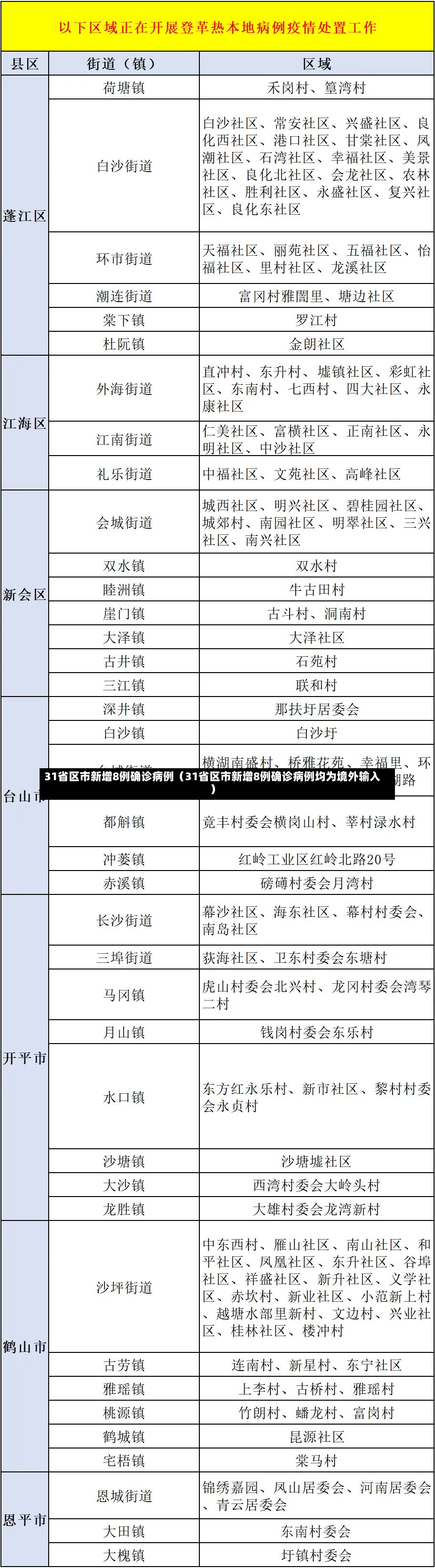 31省区市新增8例确诊病例（31省区市新增8例确诊病例均为境外输入）-第2张图片