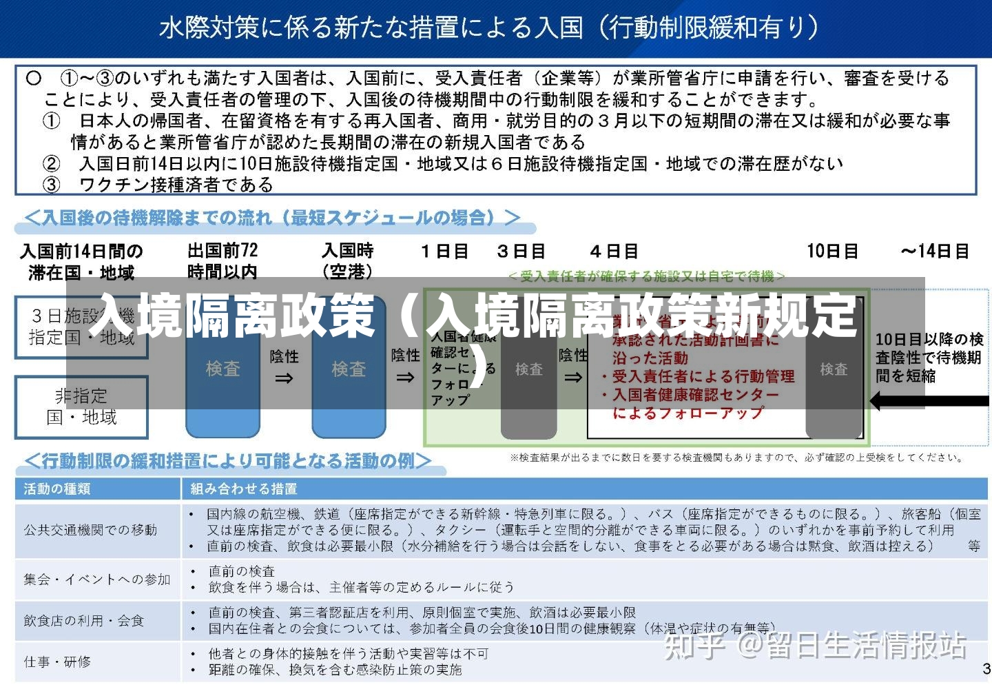 入境隔离政策（入境隔离政策新规定）-第2张图片