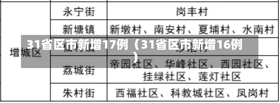 31省区市新增17例（31省区市新增16例）-第1张图片