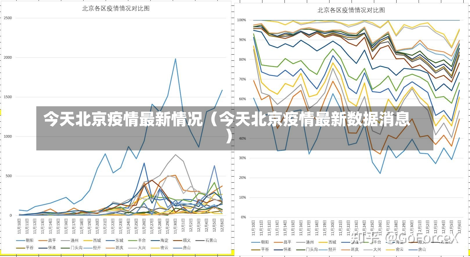 今天北京疫情最新情况（今天北京疫情最新数据消息）