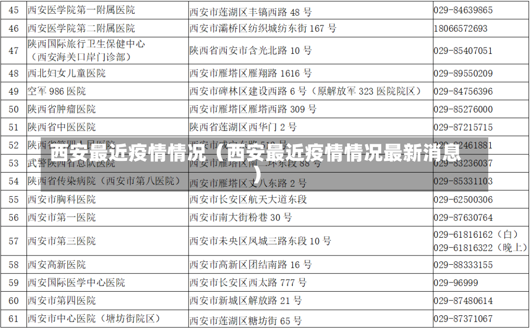 西安最近疫情情况（西安最近疫情情况最新消息）-第2张图片