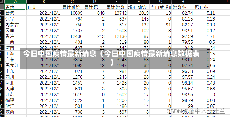 今日中国疫情最新消息（今日中国疫情最新消息数据表）-第3张图片