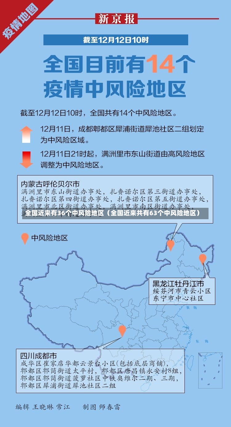 全国近来有36个中风险地区（全国近来共有63个中风险地区）-第3张图片