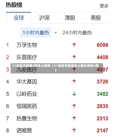 31省区市新增3例本土病例（31省区市新增本土确诊病例3例）-第1张图片