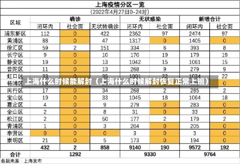 上海什么时候能解封（上海什么时候解封恢复正常上班）