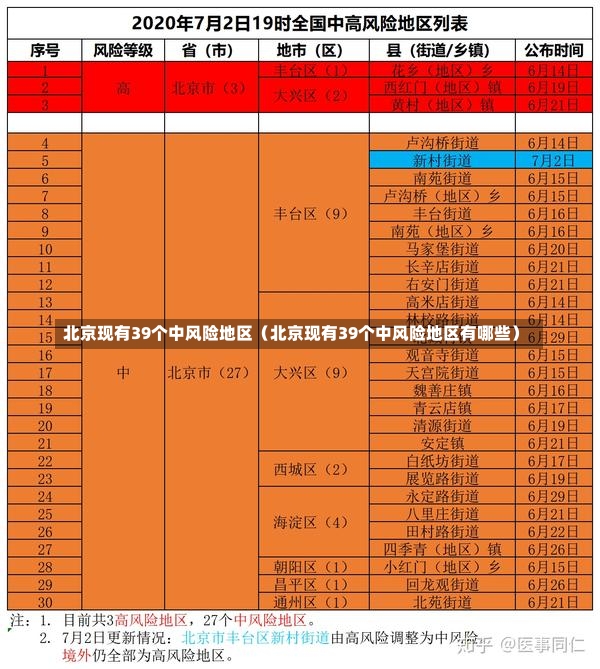 北京现有39个中风险地区（北京现有39个中风险地区有哪些）