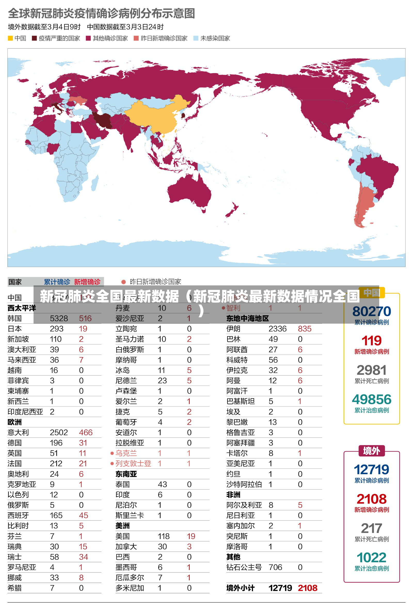 新冠肺炎全国最新数据（新冠肺炎最新数据情况全国）