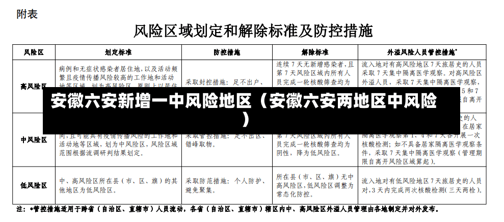 安徽六安新增一中风险地区（安徽六安两地区中风险）-第1张图片