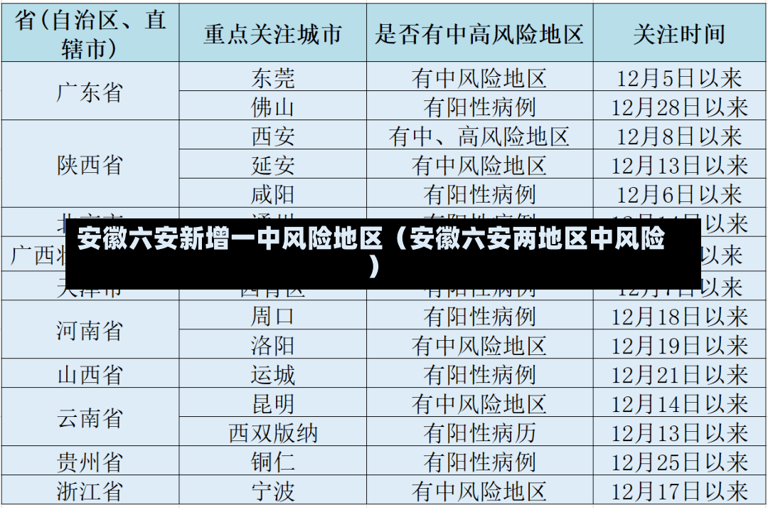 安徽六安新增一中风险地区（安徽六安两地区中风险）-第2张图片