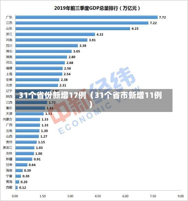 31个省份新增17例（31个省市新增11例）