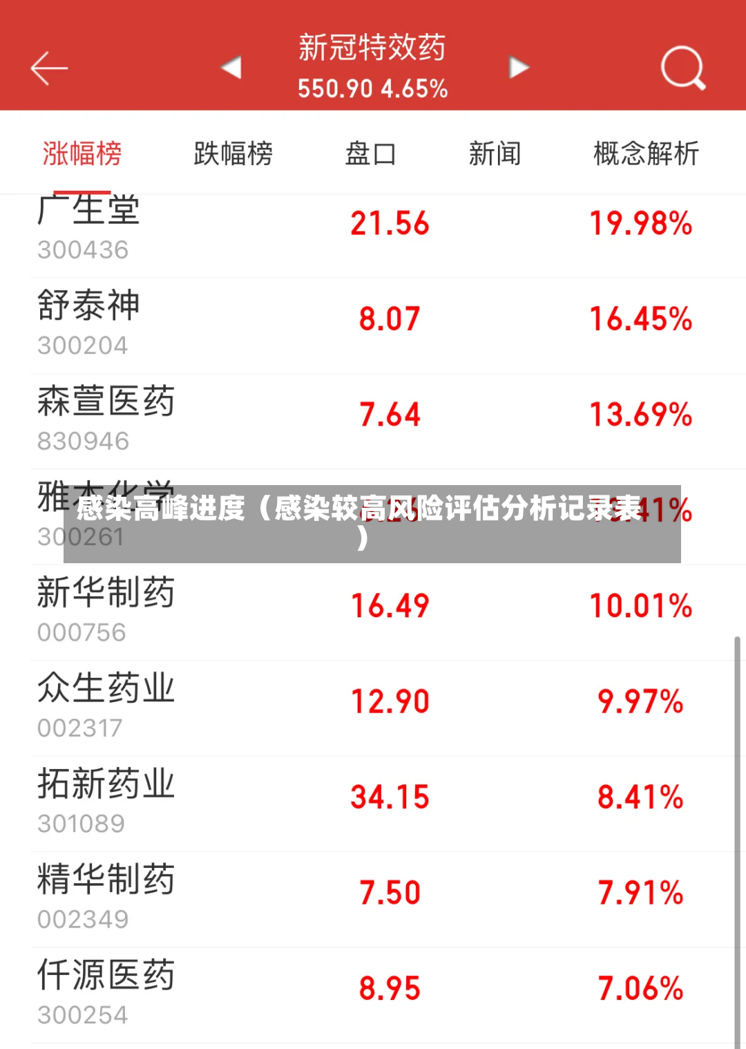 感染高峰进度（感染较高风险评估分析记录表）-第3张图片