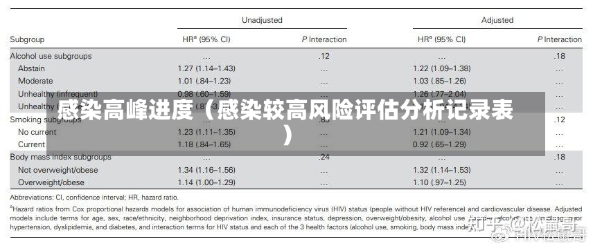 感染高峰进度（感染较高风险评估分析记录表）