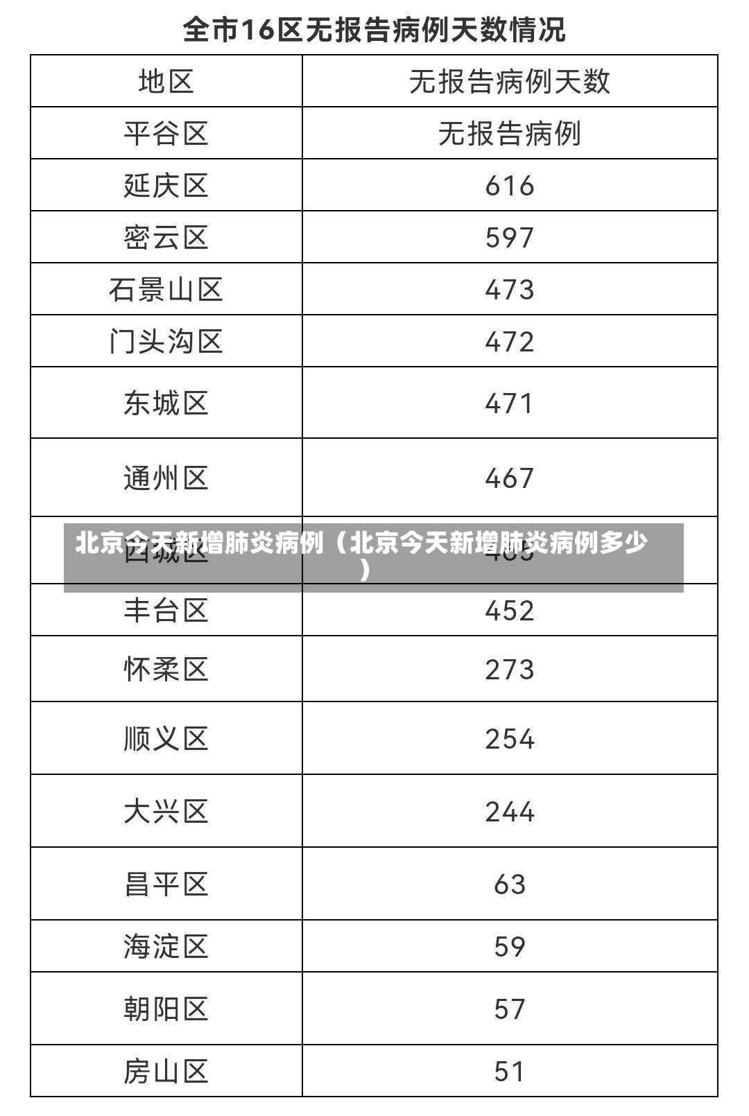 北京今天新增肺炎病例（北京今天新增肺炎病例多少）-第2张图片