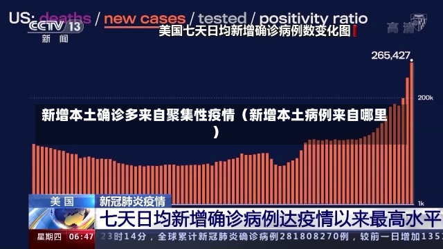 新增本土确诊多来自聚集性疫情（新增本土病例来自哪里）-第1张图片