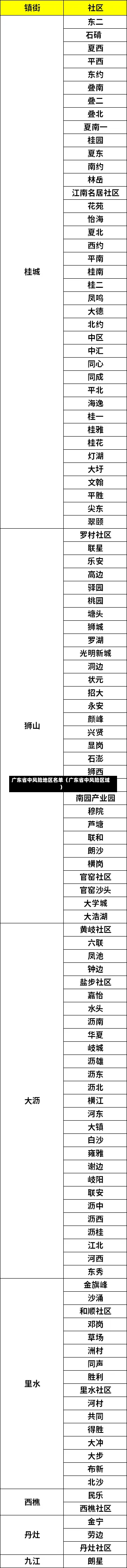 广东省中风险地区名单（广东省中风险区域）-第1张图片