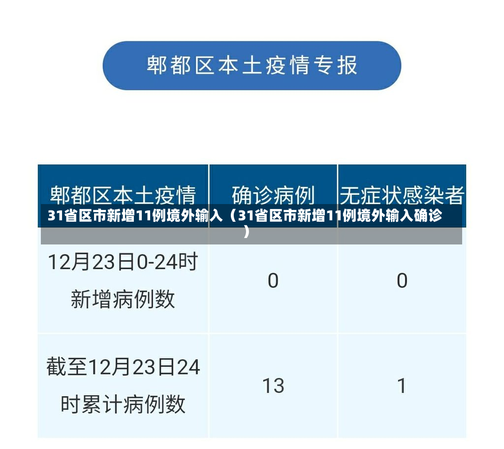 31省区市新增11例境外输入（31省区市新增11例境外输入确诊）