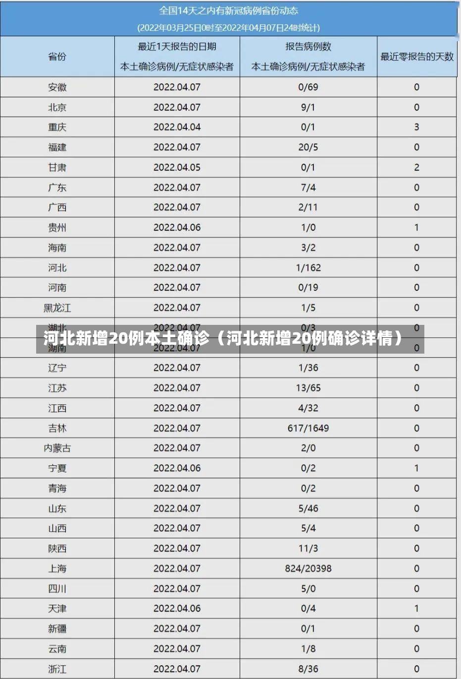 河北新增20例本土确诊（河北新增20例确诊详情）