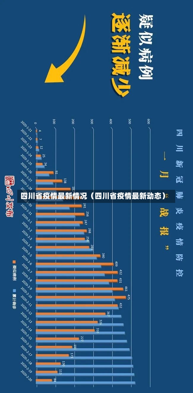 四川省疫情最新情况（四川省疫情最新动态）-第1张图片