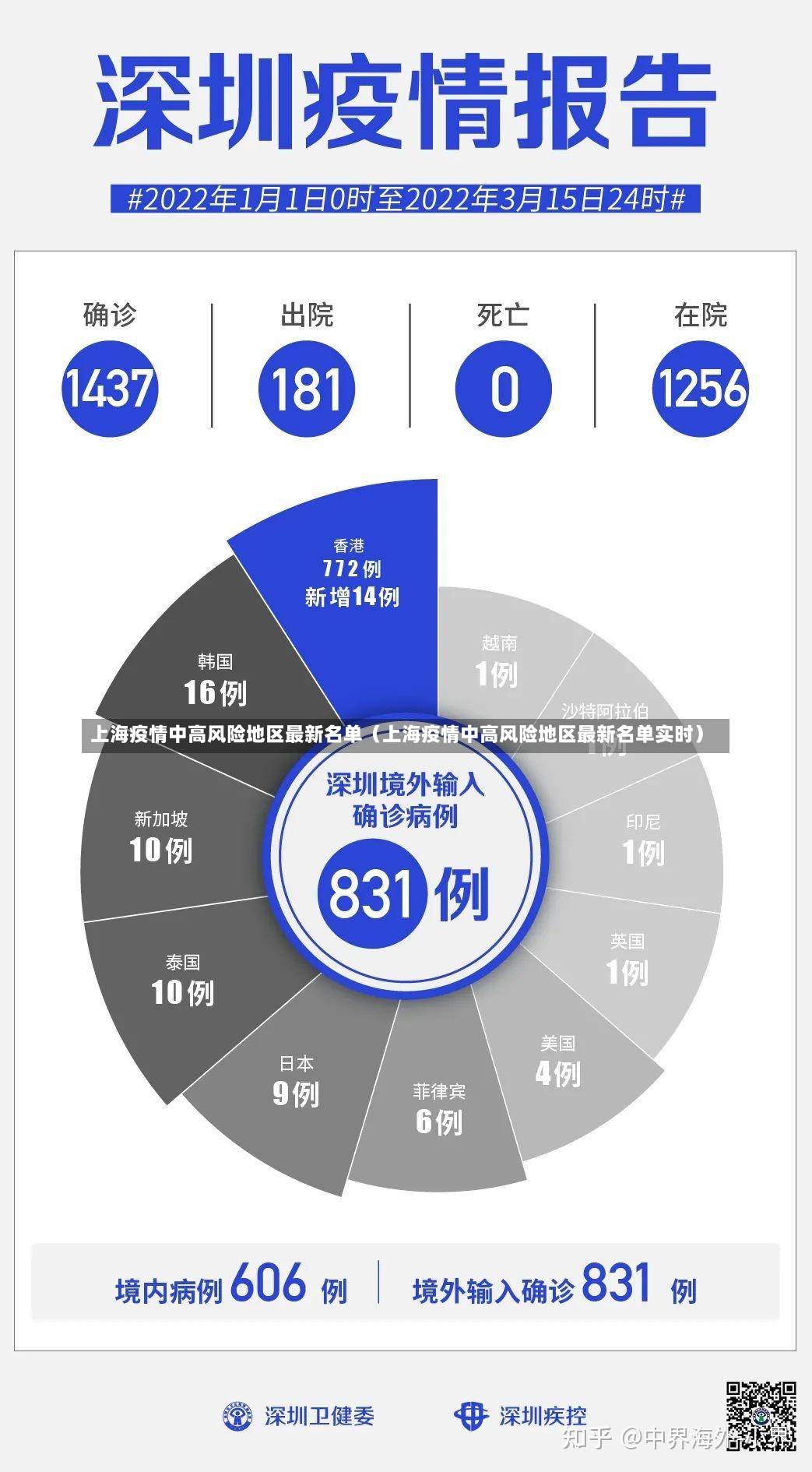 上海疫情中高风险地区最新名单（上海疫情中高风险地区最新名单实时）-第3张图片