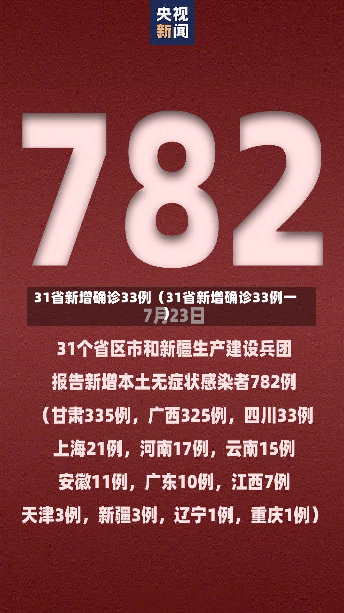 31省新增确诊33例（31省新增确诊33例一）-第3张图片