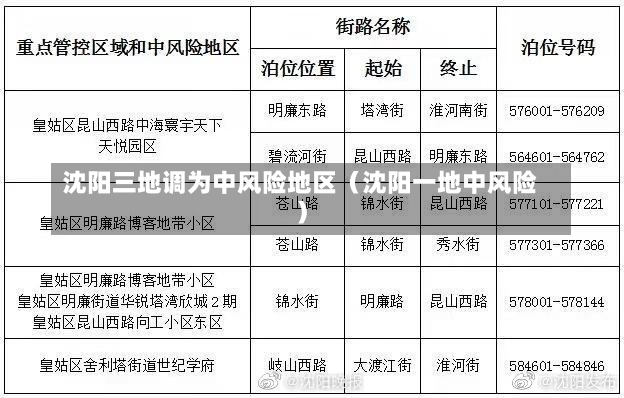 沈阳三地调为中风险地区（沈阳一地中风险）-第1张图片