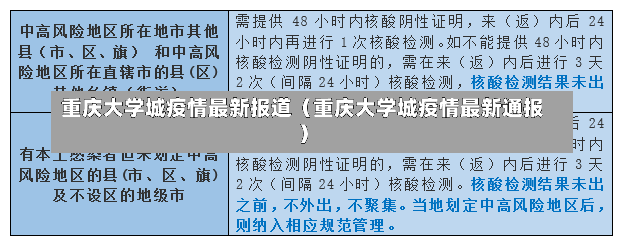 重庆大学城疫情最新报道（重庆大学城疫情最新通报）-第2张图片