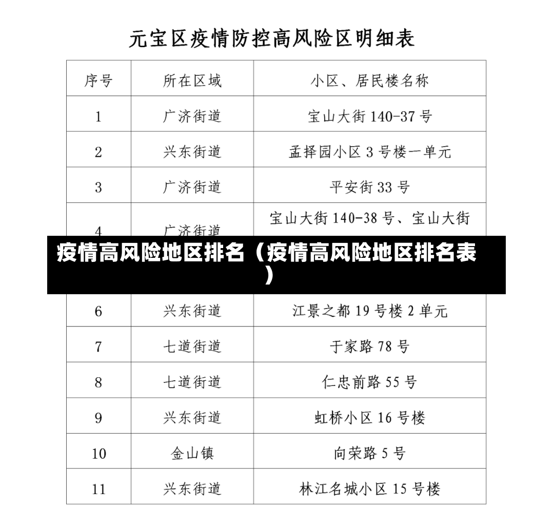 疫情高风险地区排名（疫情高风险地区排名表）