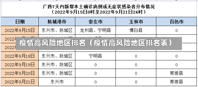 疫情高风险地区排名（疫情高风险地区排名表）-第2张图片