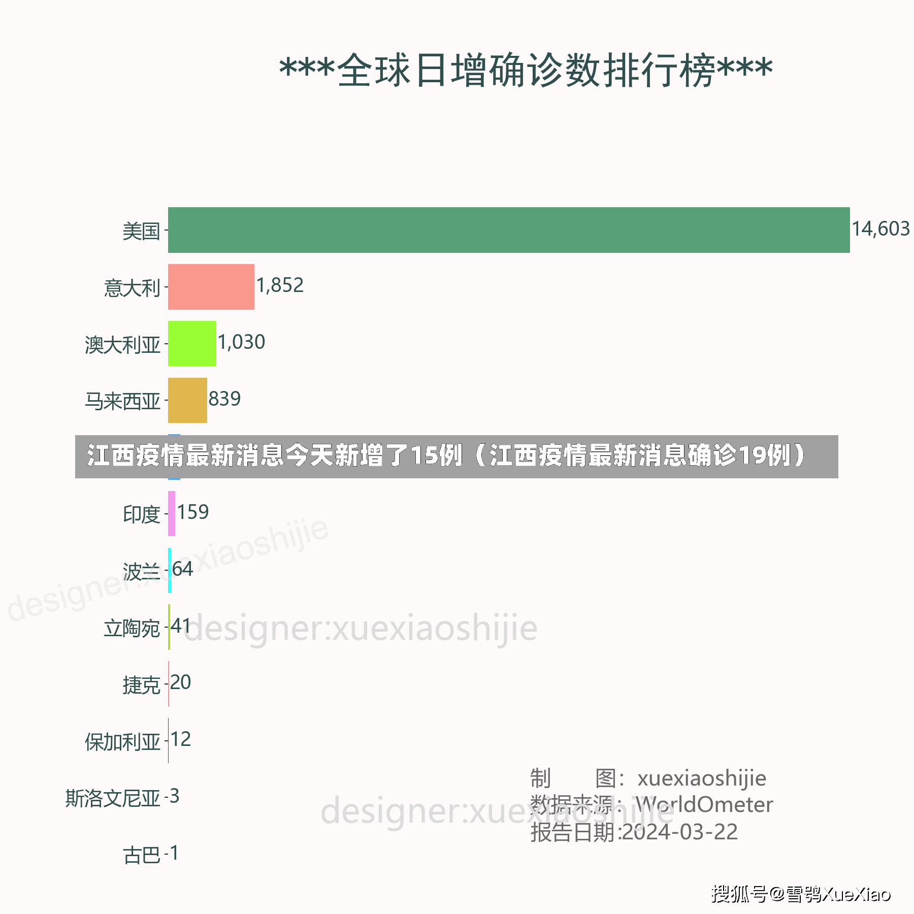 江西疫情最新消息今天新增了15例（江西疫情最新消息确诊19例）-第3张图片