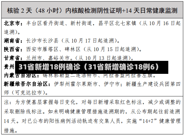 31省新增18例确诊（31省新增确诊18例6）-第1张图片