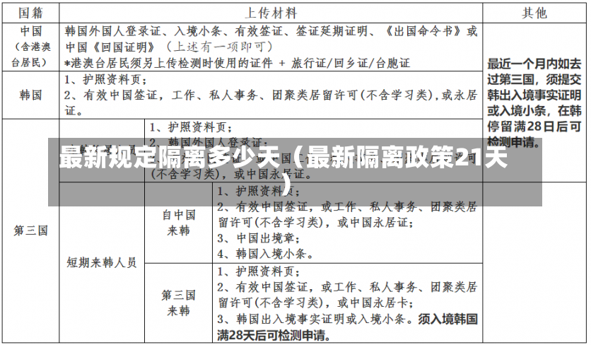 最新规定隔离多少天（最新隔离政策21天）-第1张图片