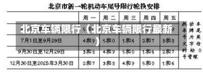 北京车辆限行（北京车辆限行最新）