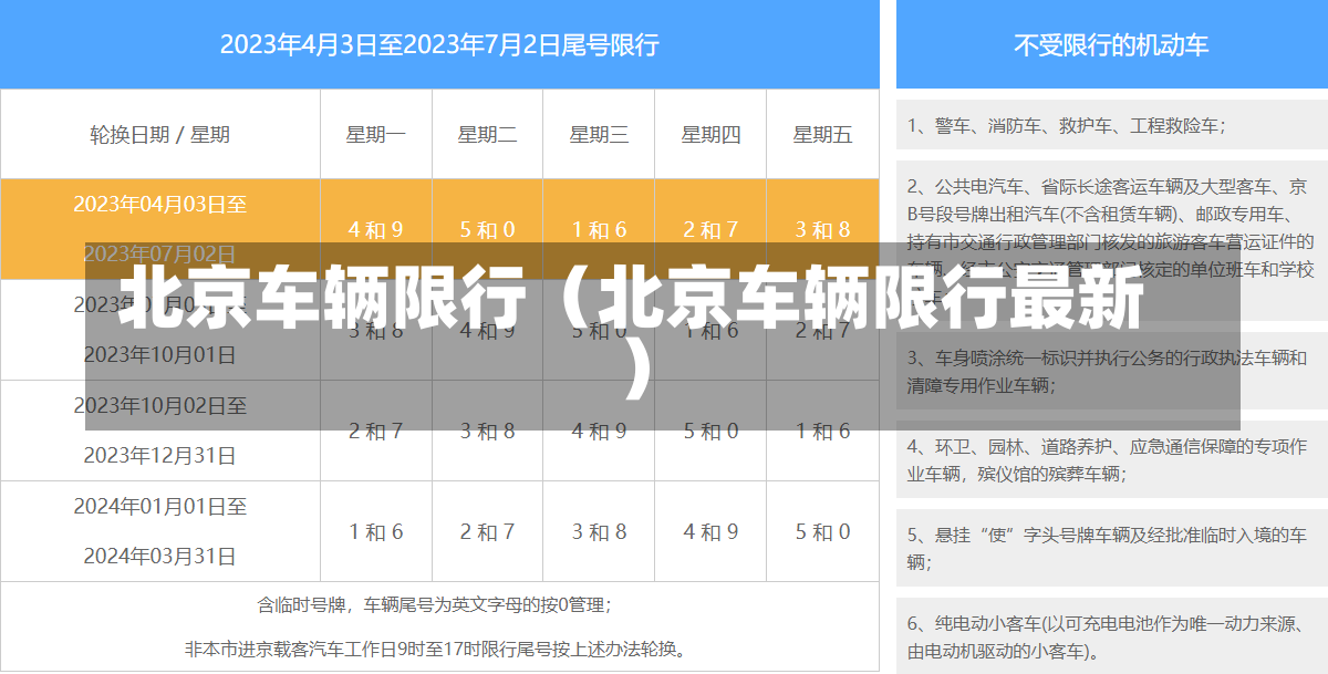 北京车辆限行（北京车辆限行最新）-第2张图片