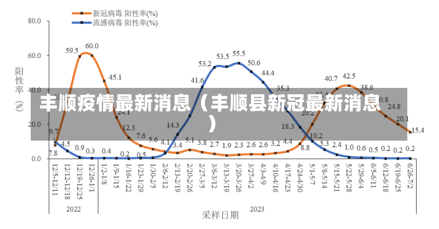 丰顺疫情最新消息（丰顺县新冠最新消息）