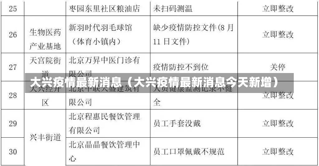 大兴疫情最新消息（大兴疫情最新消息今天新增）-第2张图片