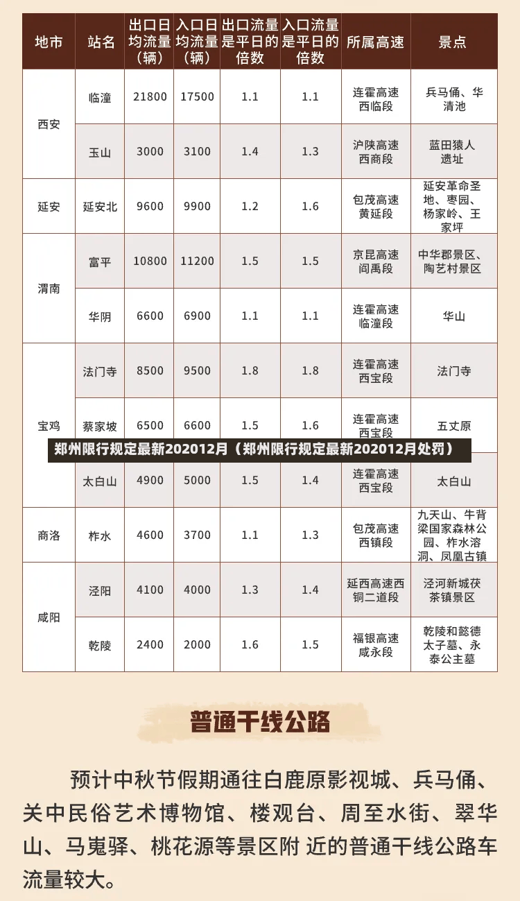 郑州限行规定最新202012月（郑州限行规定最新202012月处罚）-第1张图片