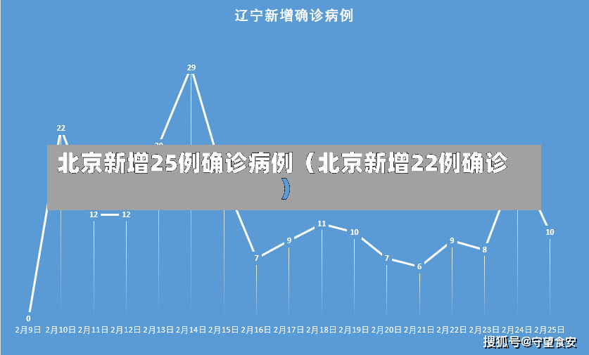 北京新增25例确诊病例（北京新增22例确诊）-第2张图片