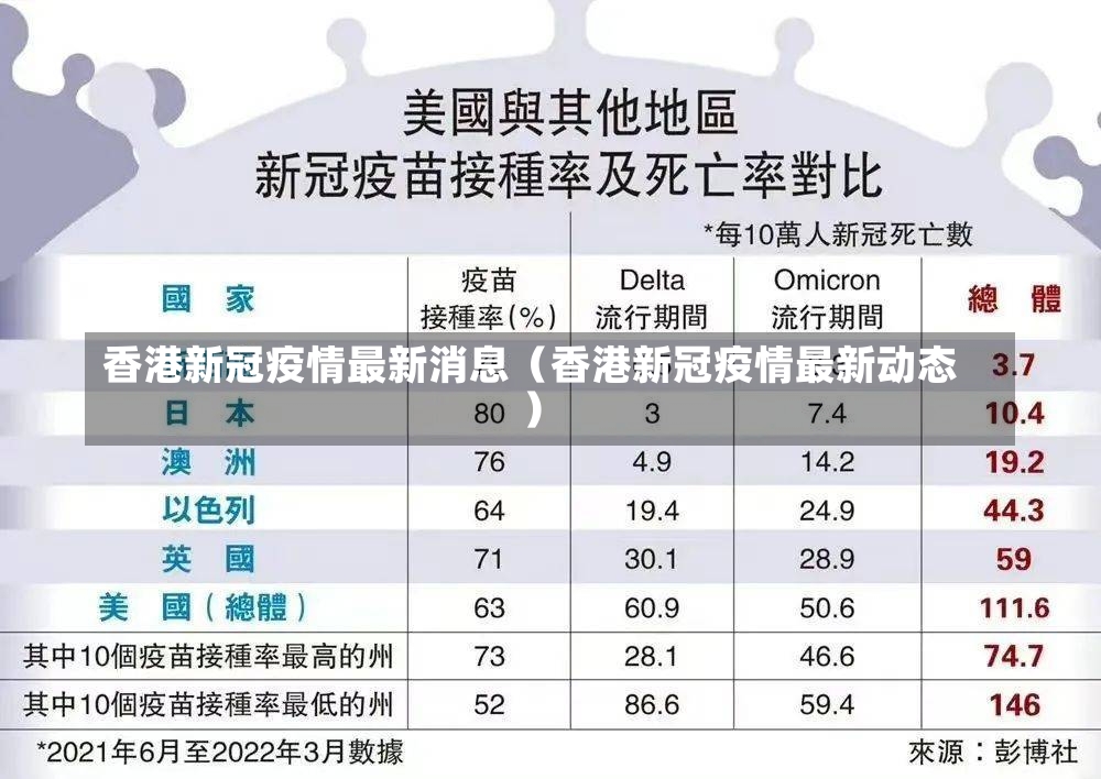 香港新冠疫情最新消息（香港新冠疫情最新动态）-第1张图片