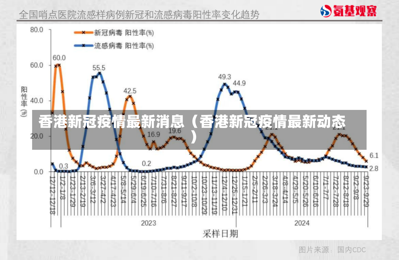 香港新冠疫情最新消息（香港新冠疫情最新动态）-第3张图片