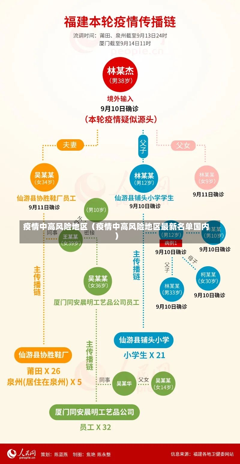 疫情中高风险地区（疫情中高风险地区最新名单国内）-第1张图片