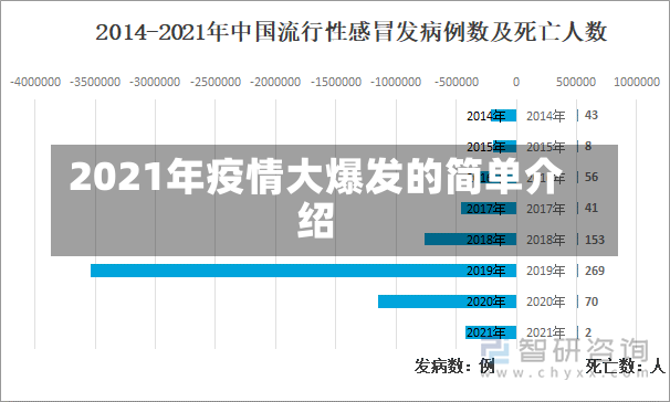 2021年疫情大爆发的简单介绍-第1张图片