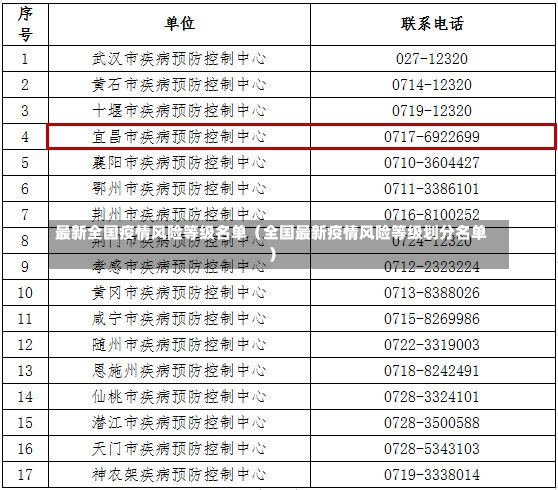 最新全国疫情风险等级名单（全国最新疫情风险等级划分名单）-第3张图片