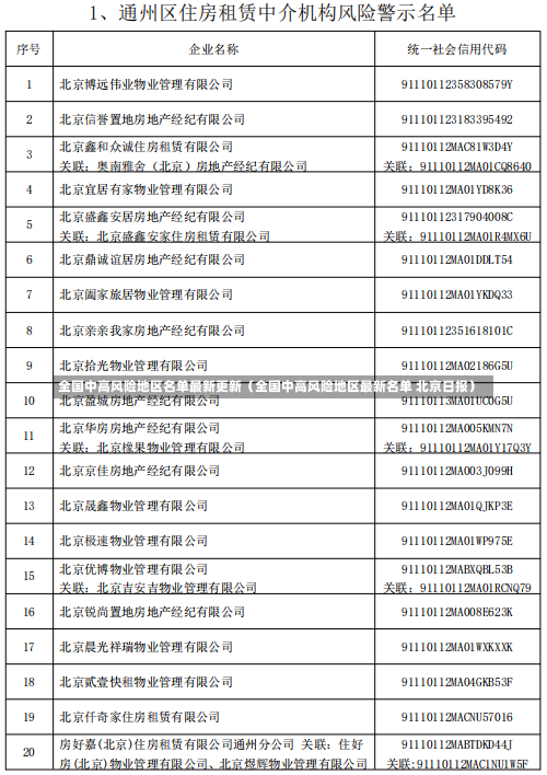 全国中高风险地区名单最新更新（全国中高风险地区最新名单 北京日报）-第2张图片