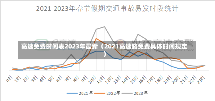 高速免费时间表2023年最新（2021高速路免费具体时间规定）-第1张图片