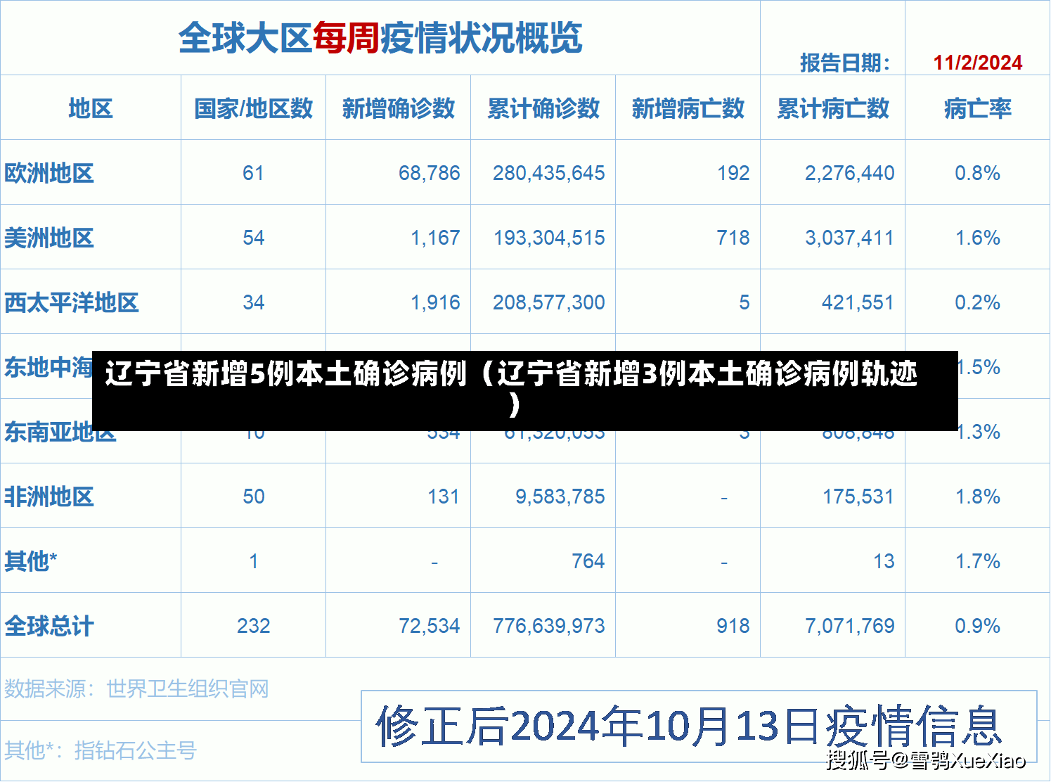 辽宁省新增5例本土确诊病例（辽宁省新增3例本土确诊病例轨迹）-第2张图片