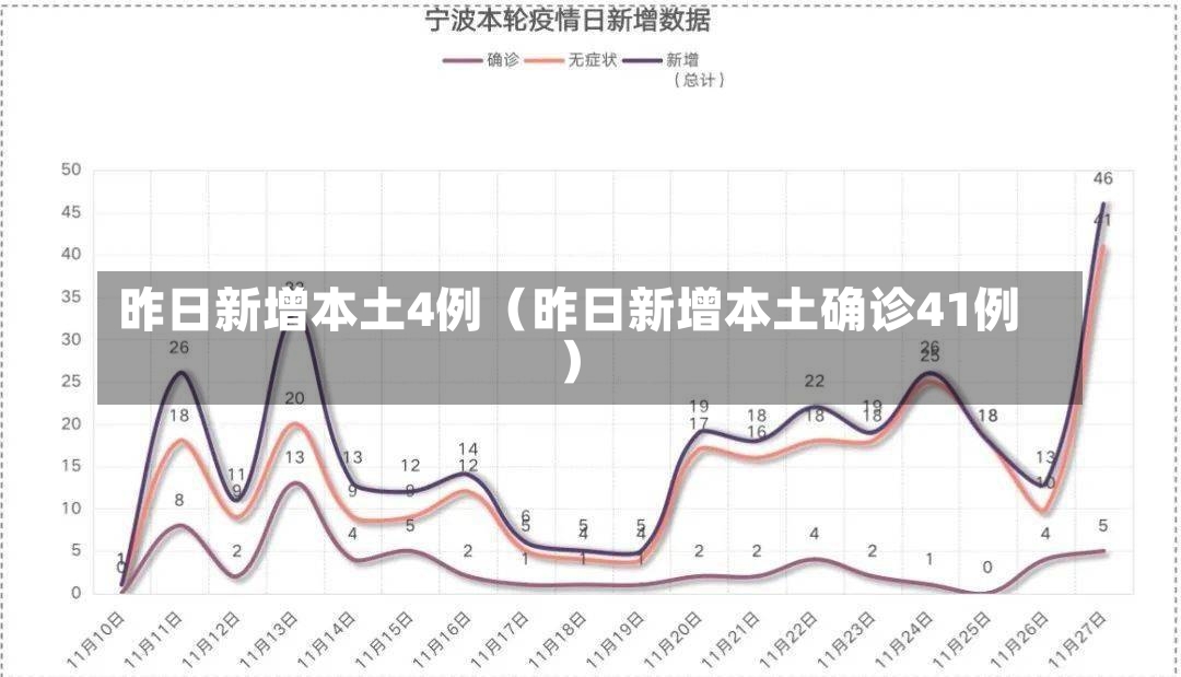 昨日新增本土4例（昨日新增本土确诊41例）-第2张图片