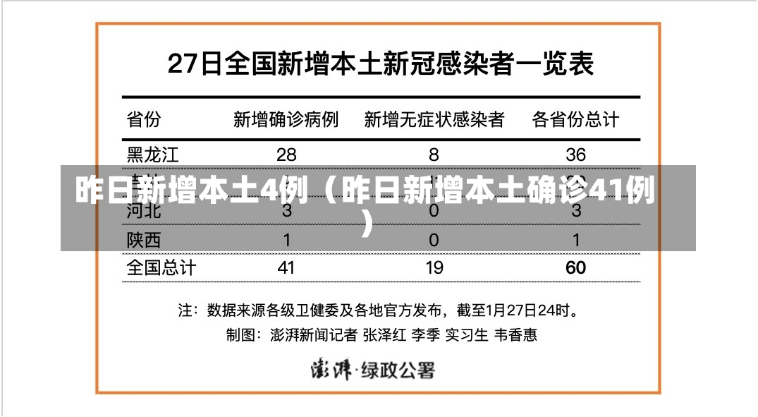 昨日新增本土4例（昨日新增本土确诊41例）-第1张图片